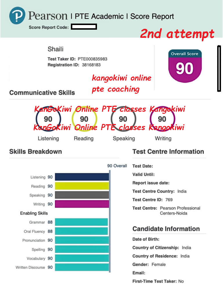 kangokiwi 90 scorecard 2024